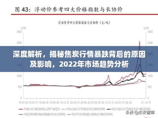 深度解析，揭秘焦炭行情暴跌背后的原因及影响，2022年市场趋势分析