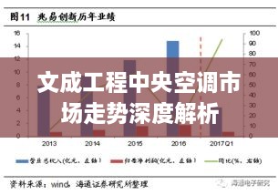 文成工程中央空调市场走势深度解析