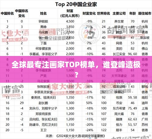 全球最专注画家TOP榜单，谁登峰造极？