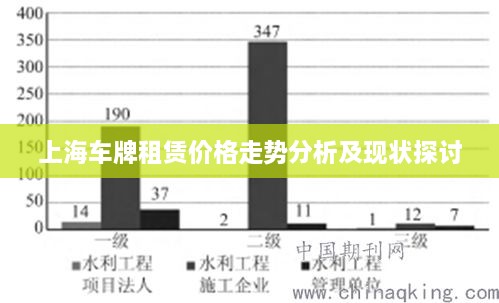 上海车牌租赁价格走势分析及现状探讨