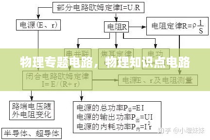 物理专题电路，物理知识点电路 