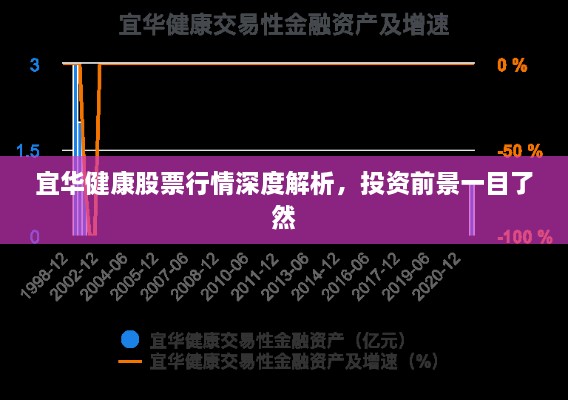 宜华健康股票行情深度解析，投资前景一目了然