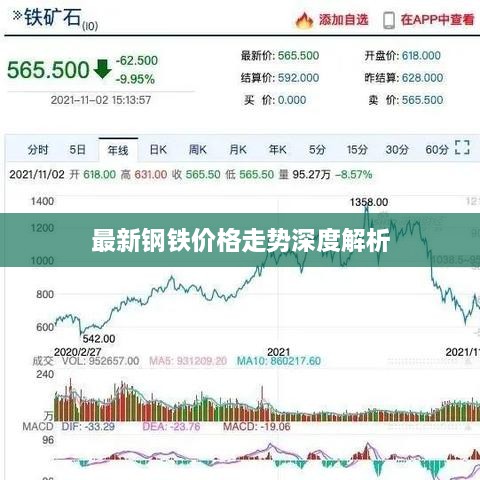 最新钢铁价格走势深度解析