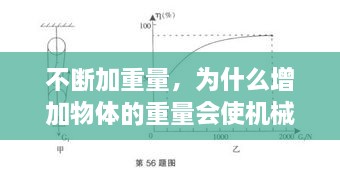 不断加重量，为什么增加物体的重量会使机械效率变高 