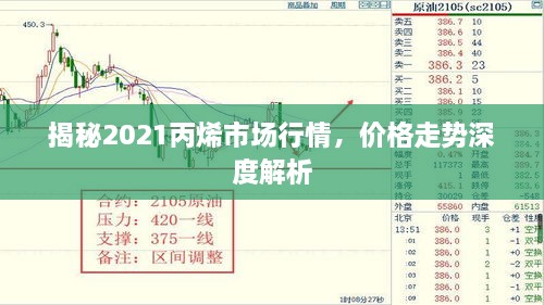 揭秘2021丙烯市场行情，价格走势深度解析