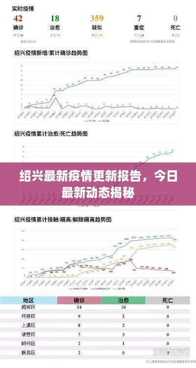 绍兴最新疫情更新报告，今日最新动态揭秘