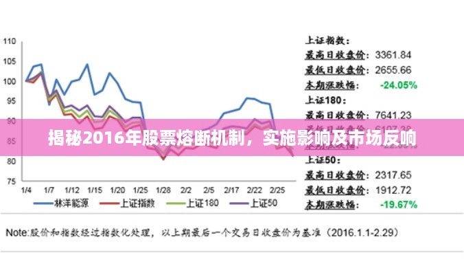 揭秘2016年股票熔断机制，实施影响及市场反响