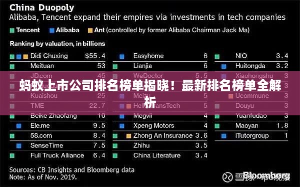 蚂蚁上市公司排名榜单揭晓！最新排名榜单全解析