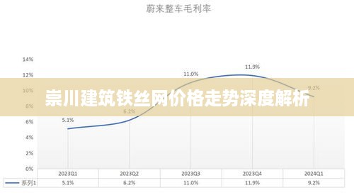 崇川建筑铁丝网价格走势深度解析