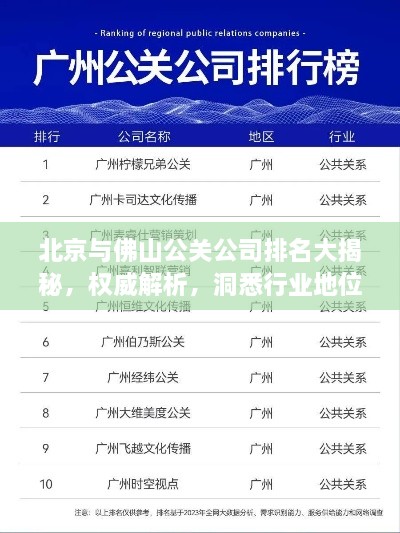 北京与佛山公关公司排名大揭秘，权威解析，洞悉行业地位！