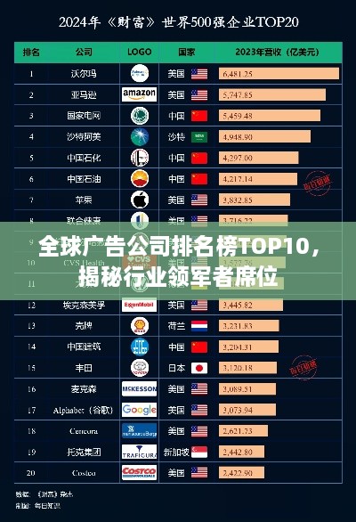 全球广告公司排名榜TOP10，揭秘行业领军者席位