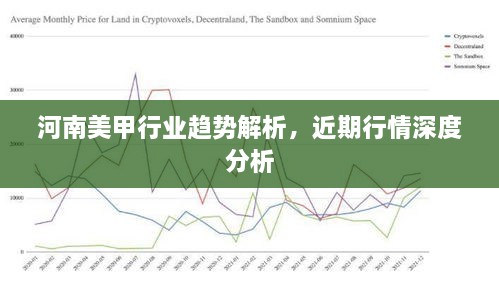 河南美甲行业趋势解析，近期行情深度分析