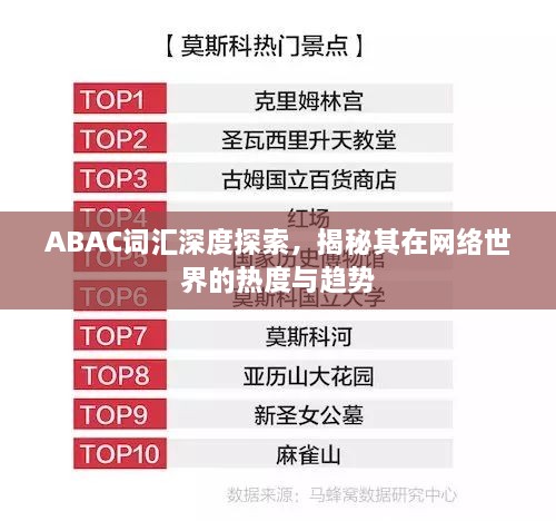 ABAC词汇深度探索，揭秘其在网络世界的热度与趋势