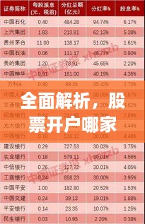 全面解析，股票开户哪家强？最佳开户选择指南！