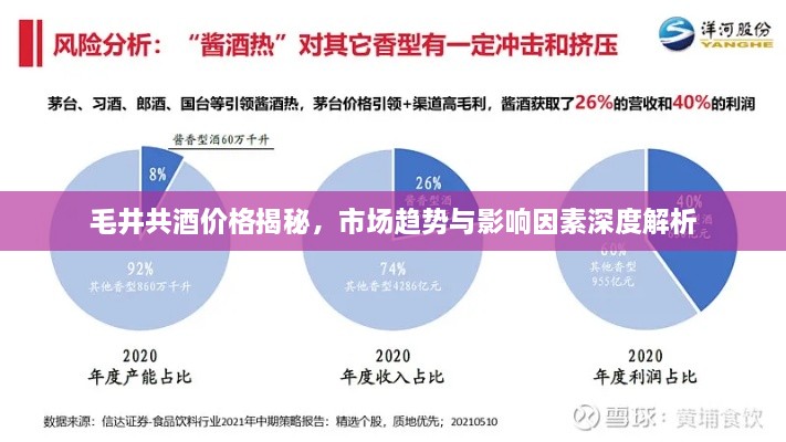 毛井共酒价格揭秘，市场趋势与影响因素深度解析