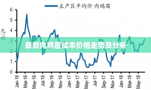 最新肉鸡苗成本价格走势及分析