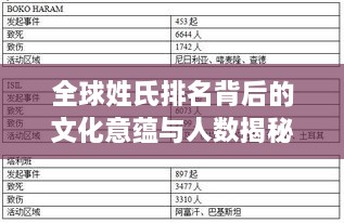 全球姓氏排名背后的文化意蕴与人数揭秘