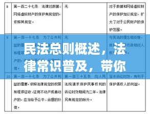 民法总则概述，法律常识普及，带你深入了解民法总则内容