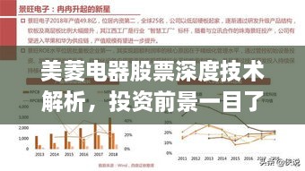 美菱电器股票深度技术解析，投资前景一目了然