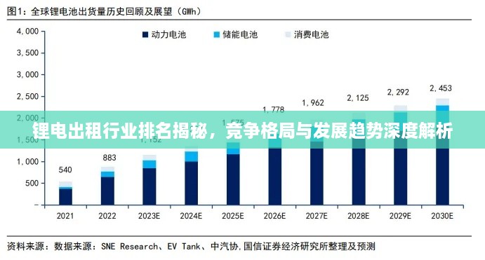 锂电出租行业排名揭秘，竞争格局与发展趋势深度解析