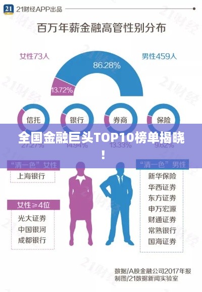 全国金融巨头TOP10榜单揭晓！