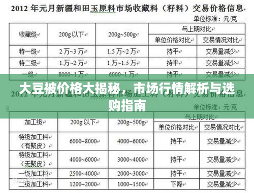 大豆被价格大揭秘，市场行情解析与选购指南