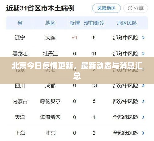 北京今日疫情更新，最新动态与消息汇总