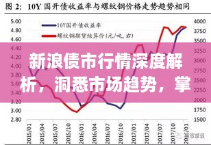 新浪债市行情深度解析，洞悉市场趋势，掌握投资机会