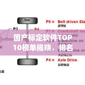 国产标定软件TOP10榜单揭晓，排名及特点全解析