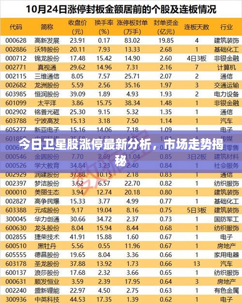 今日卫星股涨停最新分析，市场走势揭秘