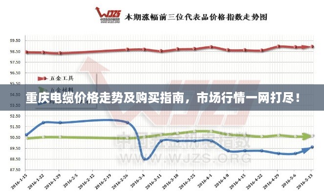 重庆电缆价格走势及购买指南，市场行情一网打尽！