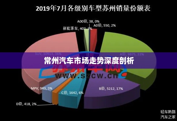 常州汽车市场走势深度剖析