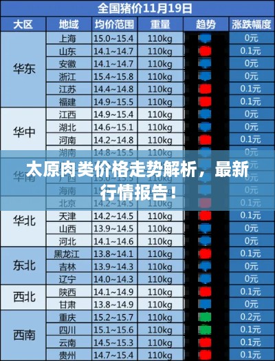 太原肉类价格走势解析，最新行情报告！