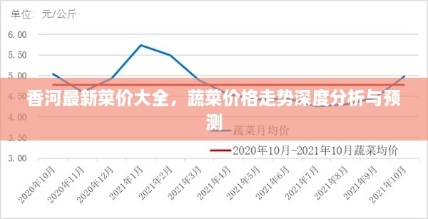 香河最新菜价大全，蔬菜价格走势深度分析与预测