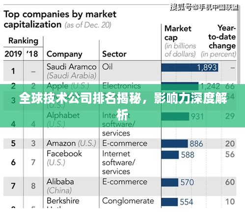 全球技术公司排名揭秘，影响力深度解析