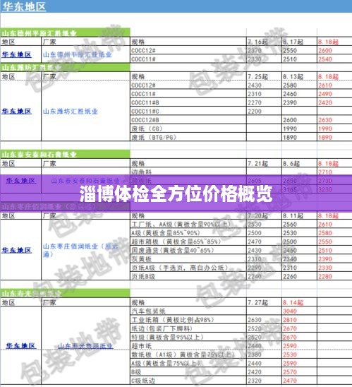 淄博体检全方位价格概览