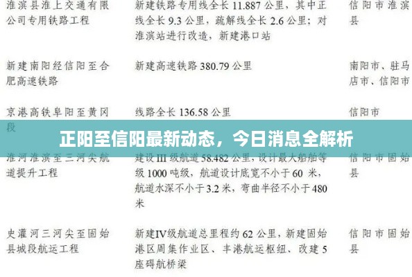 正阳至信阳最新动态，今日消息全解析