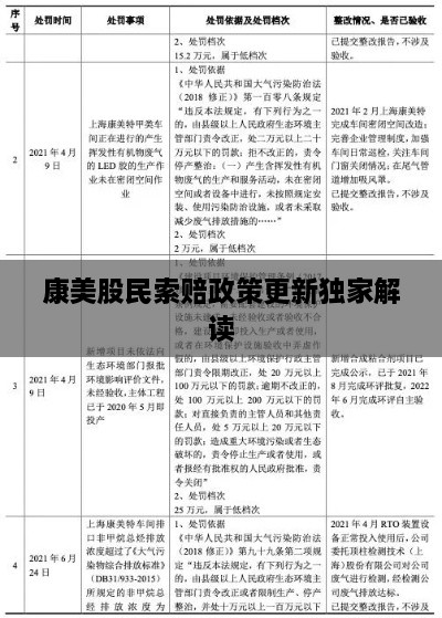 康美股民索赔政策更新独家解读