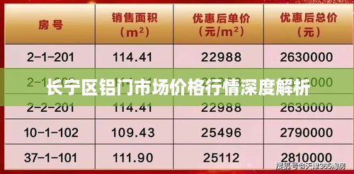 长宁区铝门市场价格行情深度解析