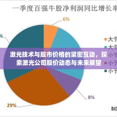 激光技术与股市价格的紧密互动，探索激光公司股价动态与未来展望