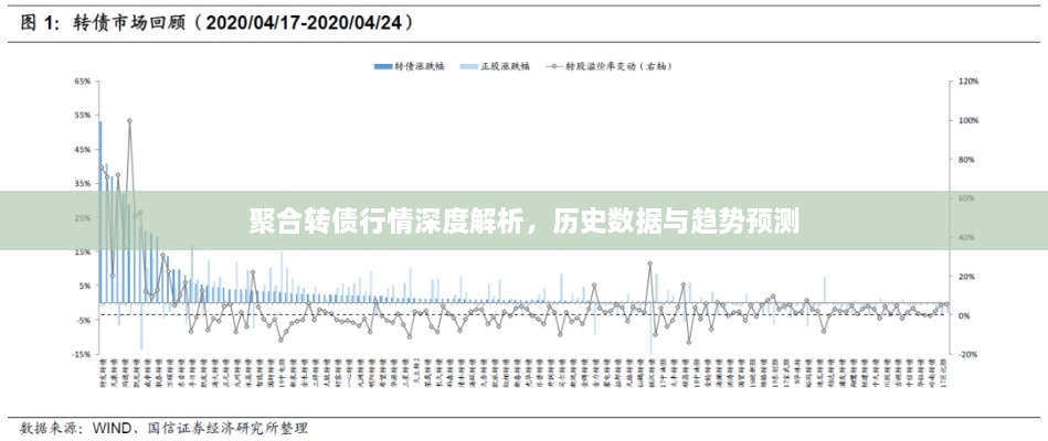 聚合转债行情深度解析，历史数据与趋势预测