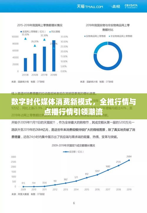 数字时代媒体消费新模式，全推行情与点播行情引领潮流