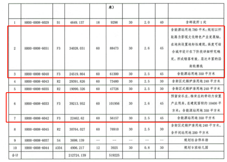 怀柔新城08街区最新动态及发展前景展望