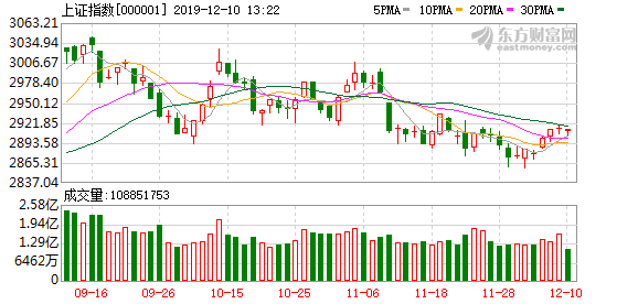 A股三大股指强势上扬，涨幅超2%，市场深度解析与走势展望