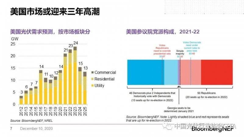 光伏股票投资趋势及市场前景展望，市场分析与展望