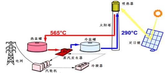 光伏并网逆变器的技术及应用探讨