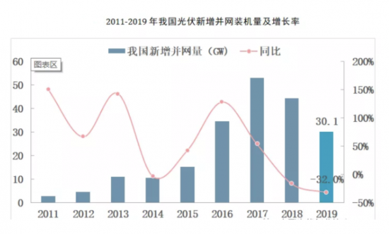 光伏产业现状与发展前景分析