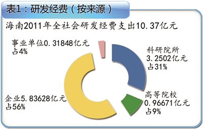 科技创新驱动产业发展，引领产业进步的核心动力