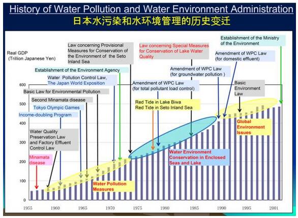 日本多地水体污染现状、成因及应对策略，严重污染挑战与治理之路