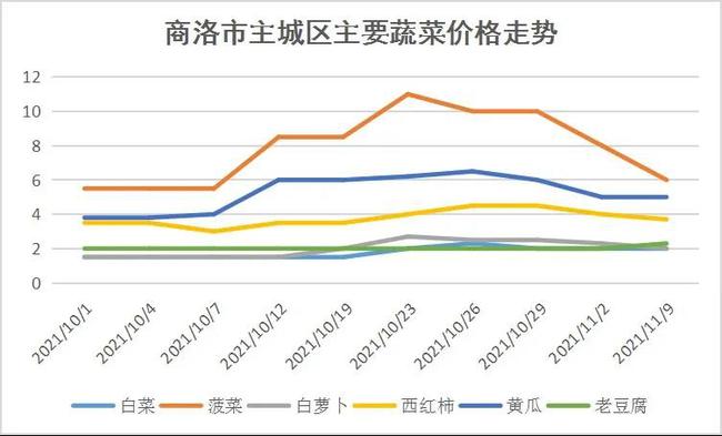 江南烟雨断桥殇 第147页